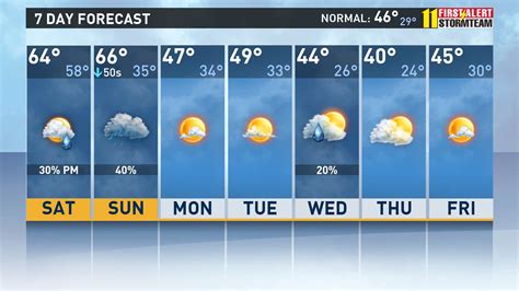 Temperatures plunge into the teens and 20s Monday night and into Tuesday morning. . Weather in louisville 10 days